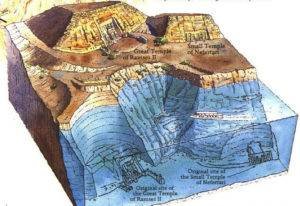 That Ankh Life The Ancient Kemet (Egypt) they didn’t show you: More than Just Pyramids and Sphinx